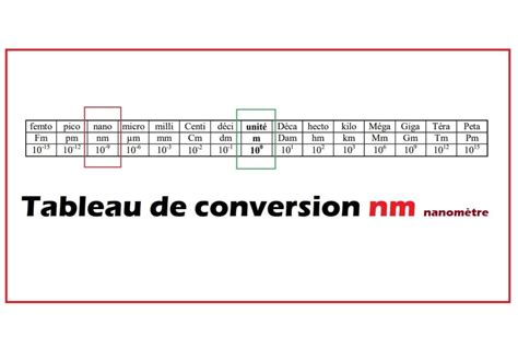 Breaktru Quick Conversion Plus